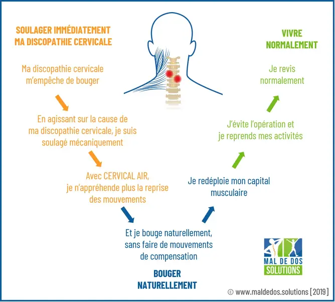 mal-de-dos-cause-charge-lourde