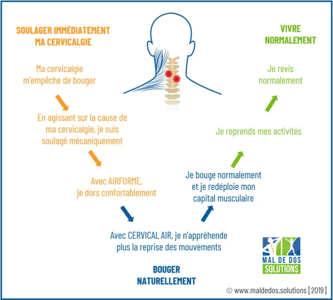 rachis-cervical-cervicalgie