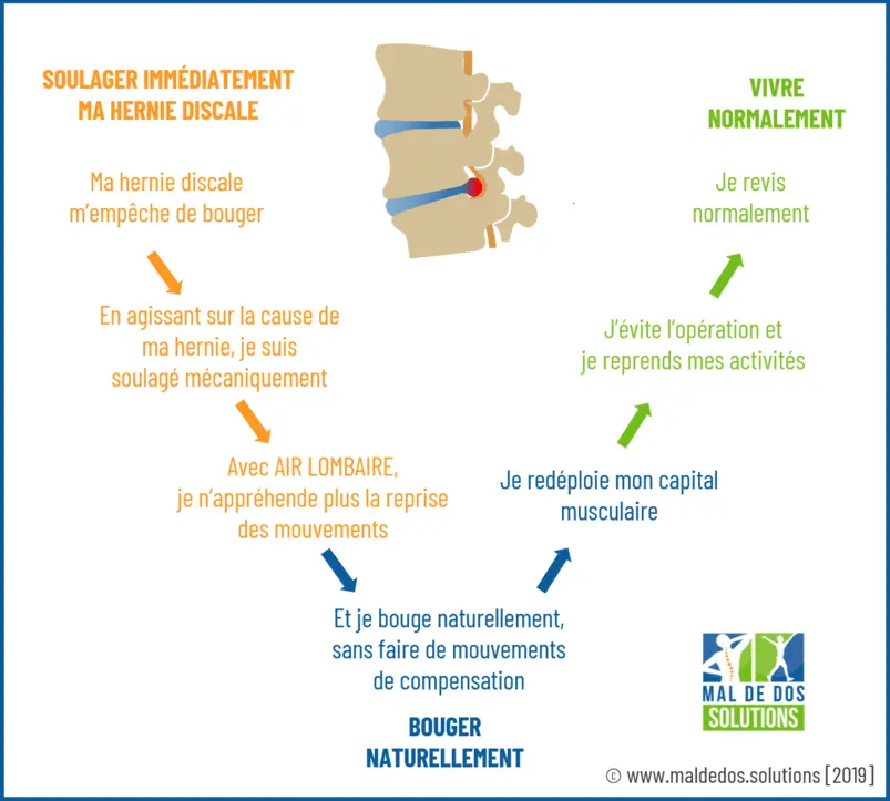 chirurgie-hernie-discale-arthrodese