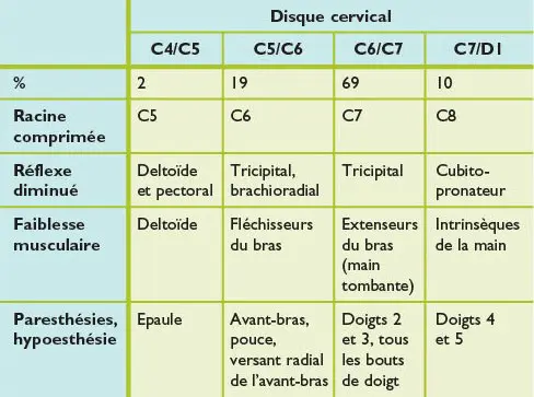 mal-de-dos-cause-charge-lourde