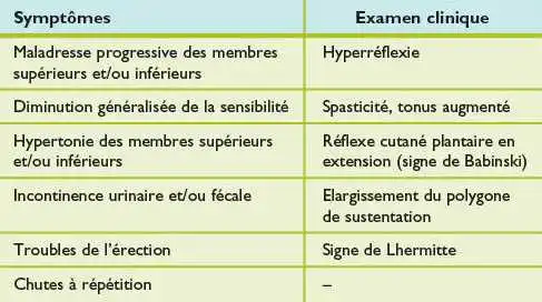 mal-de-dos-cause-charge-lourde