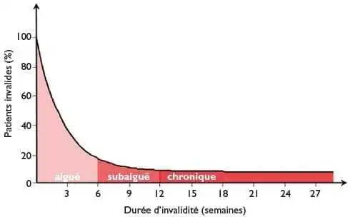 mal-de-dos-cause-charge-lourde