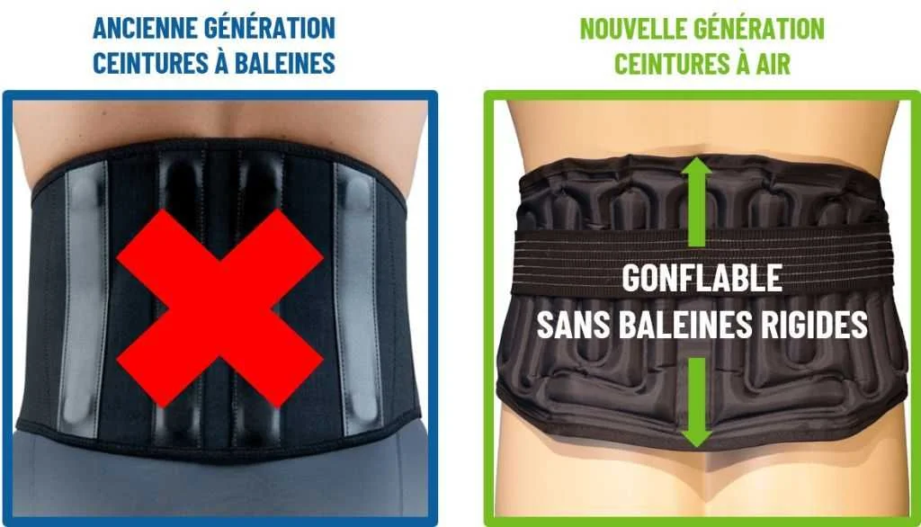 Ceinture lombaire