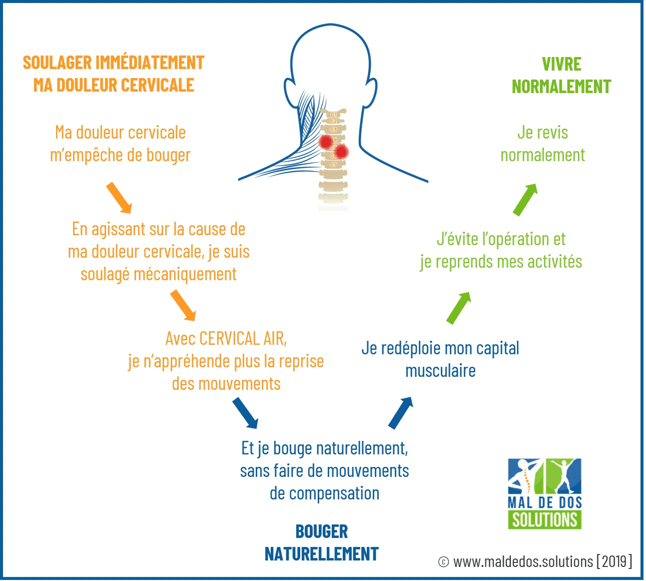 tassement de vertèbres