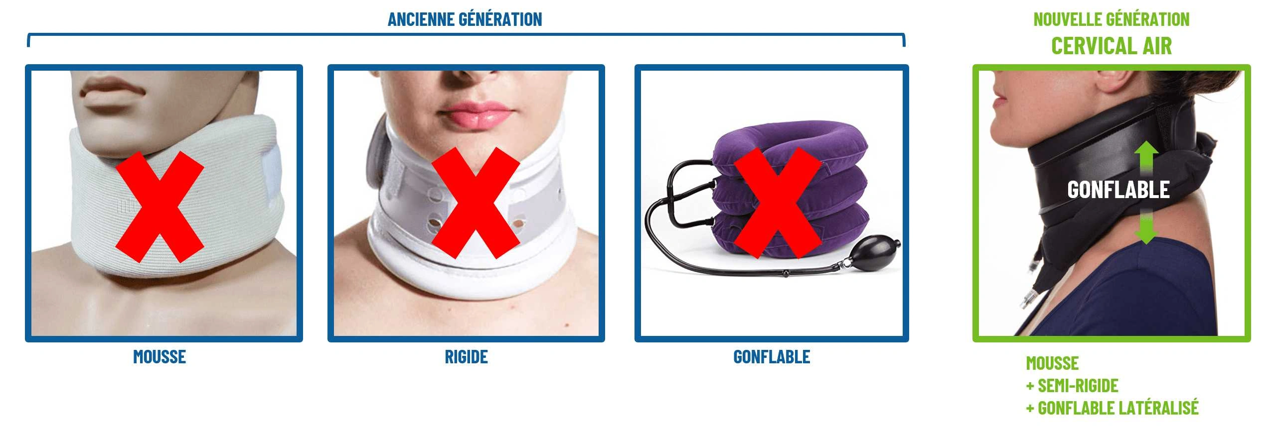 efficacite du collier cervical