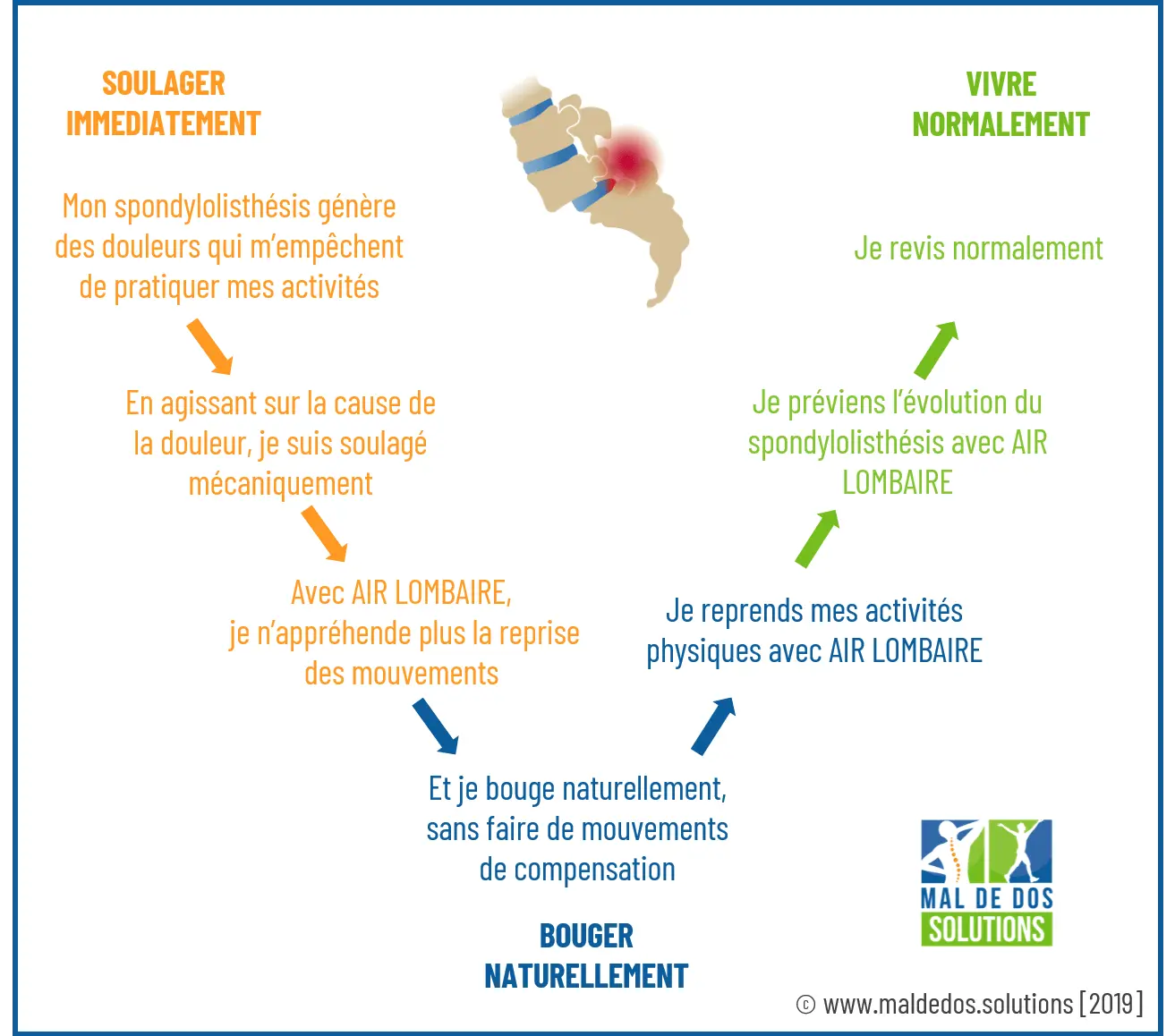 pincement-discal-cervical